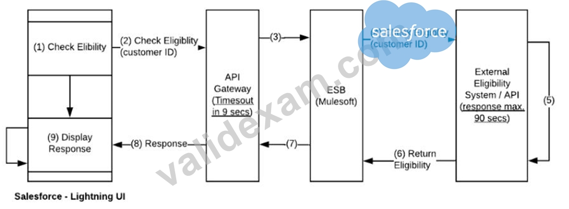 Integration-Architect-5c5c5532baa852c3200c8fb42597c7e0.jpg